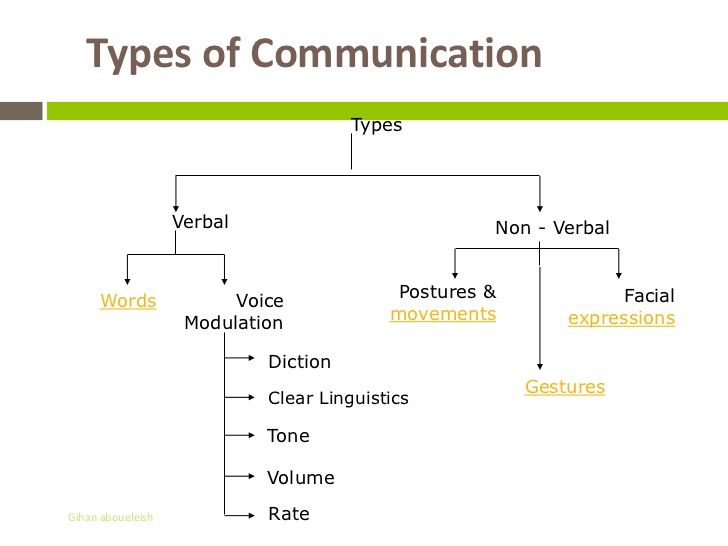 business communication chapter 1 pdf